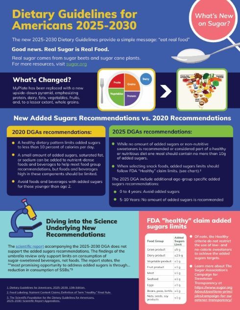 2025-2030 DGA Overview on Added Sugars