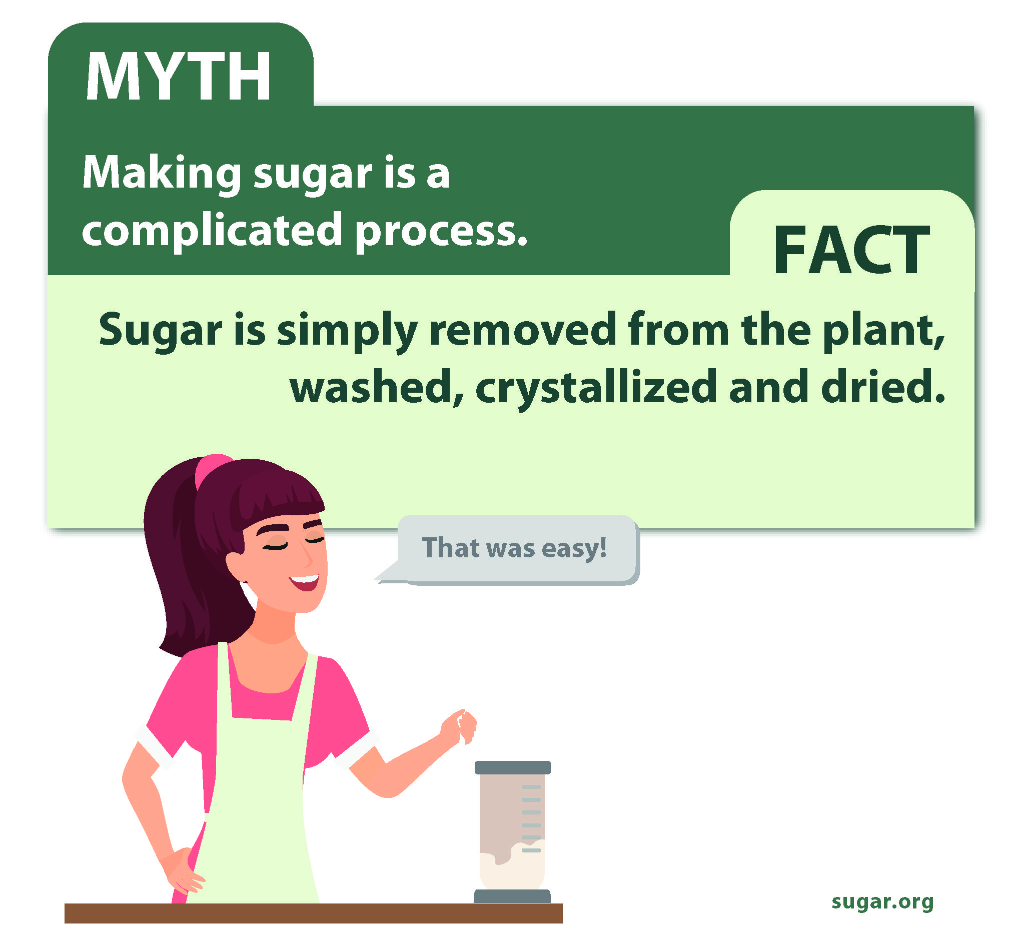 Infographic - Making sugar is a complicated process