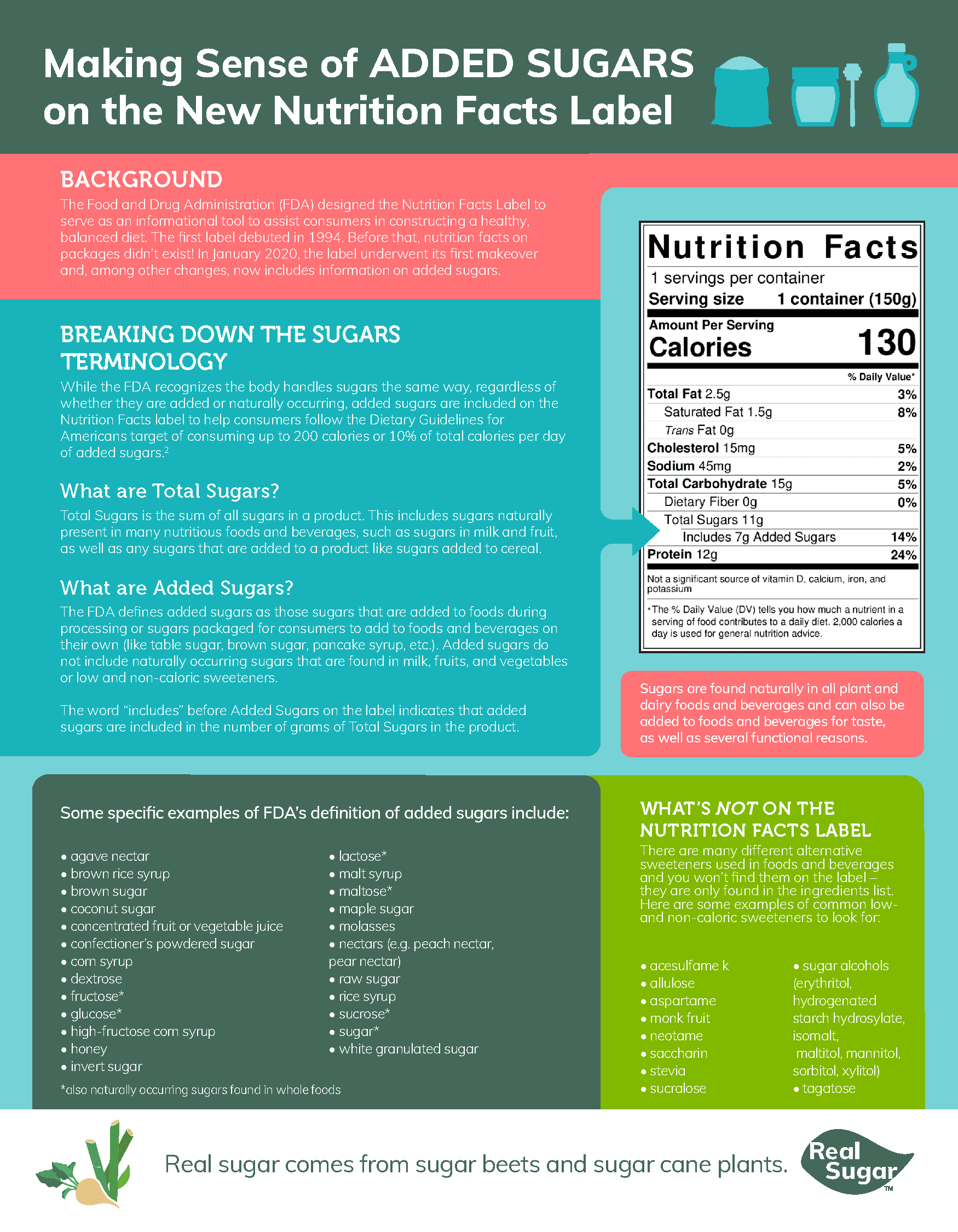 Making Sense of ADDED SUGARS on the New Nutrition Facts Label