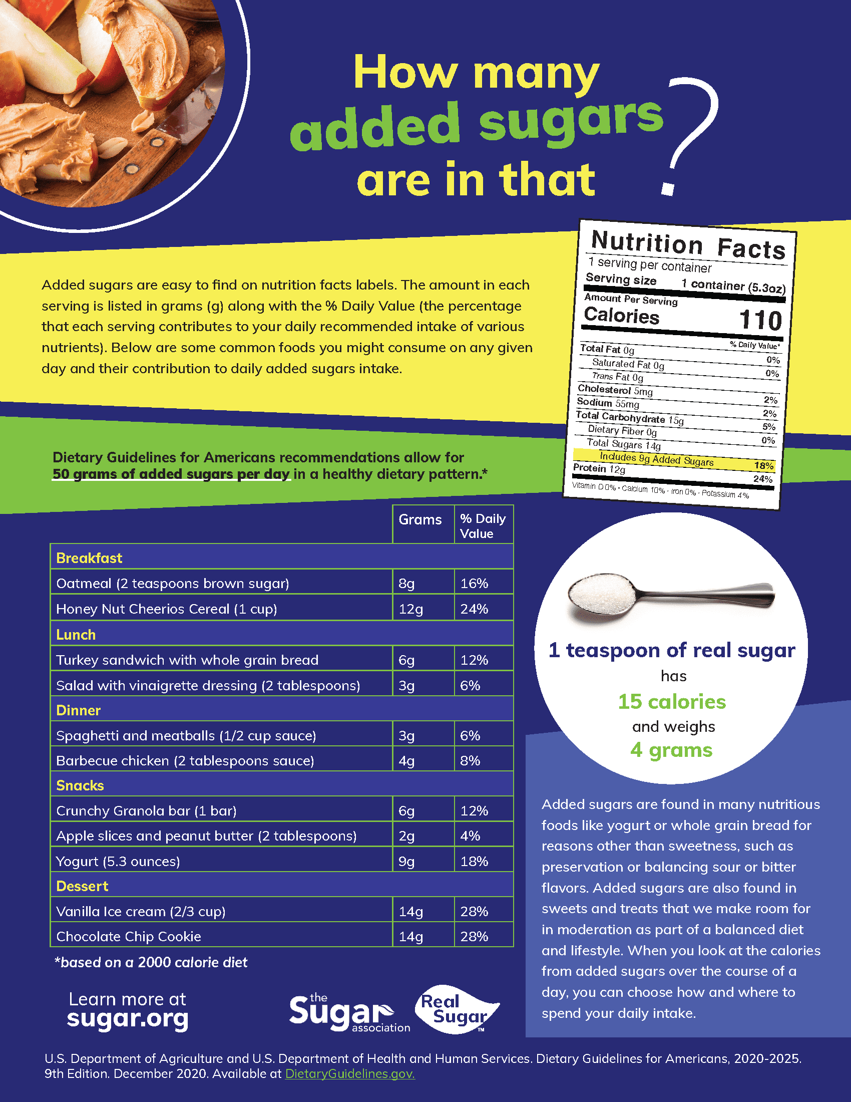 How many added sugars are in that?