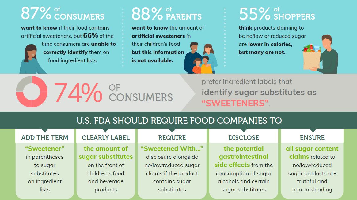 CST Overview Infographic 2021 Petition Summary