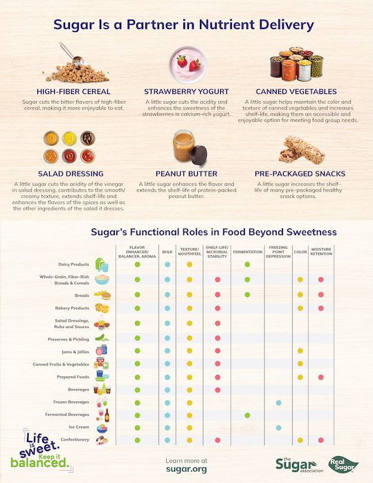 Sugar is a Partner in Nutrient Delivery