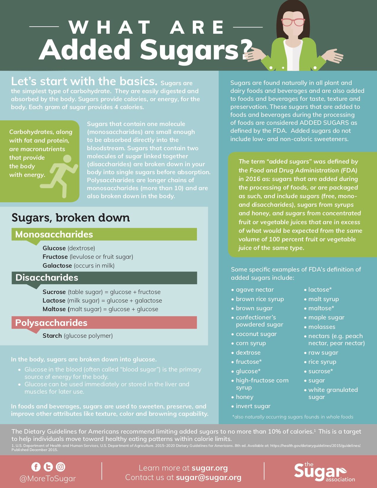 What are Added Sugars?